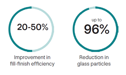 Patented External Coating of Viridian Vials reducing glass particulates